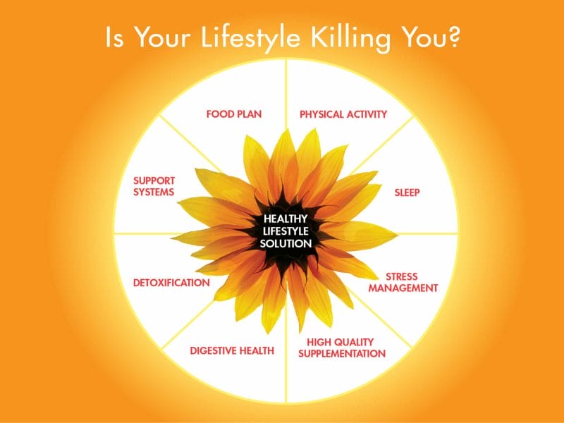 Is your lifestyle killing you?